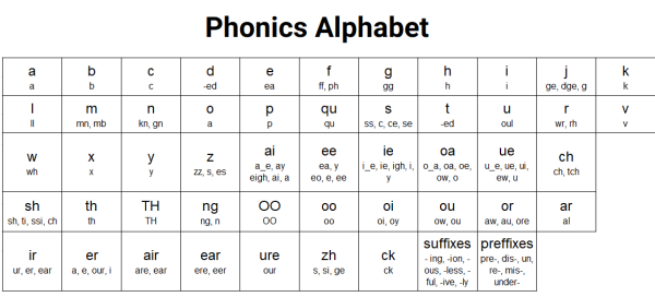 Tiếng Anh Trạng Nghé, tiếng Anh Phonic, bé bắt đầu học tiếng Anh từ đâu, trẻ bắt đầu học tiếng Anh, bé mới học tiếng Anh, Phonic là gì